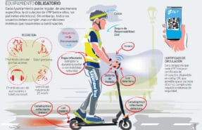 Home Medical 7 Patinete Certificado Dgt